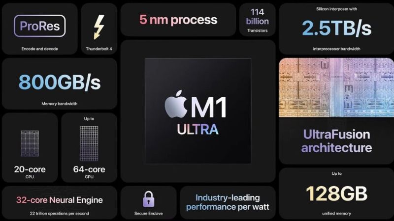 Apple M1 Ultra về hiệu suất thực sự là một con quái vật