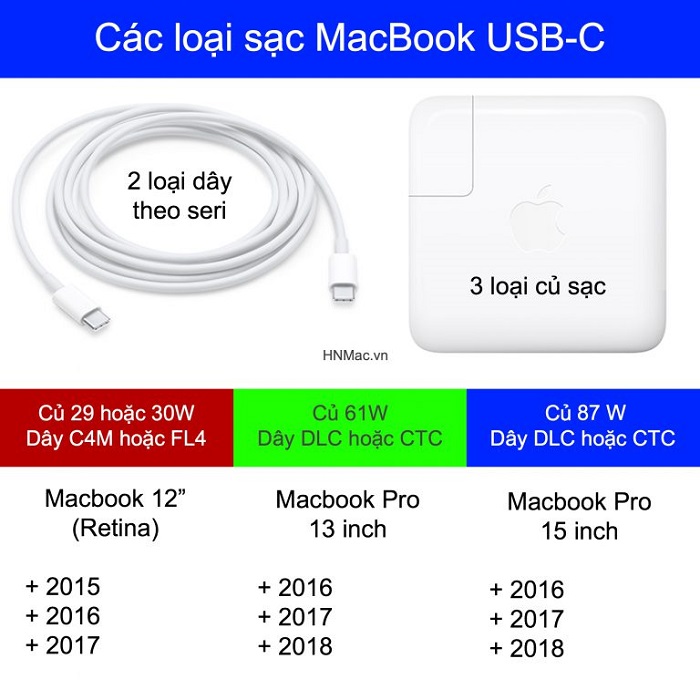 cac-loai-sac-macbook-usb-c copy