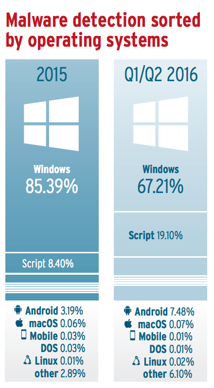 virus-trên-macbook-và-windows