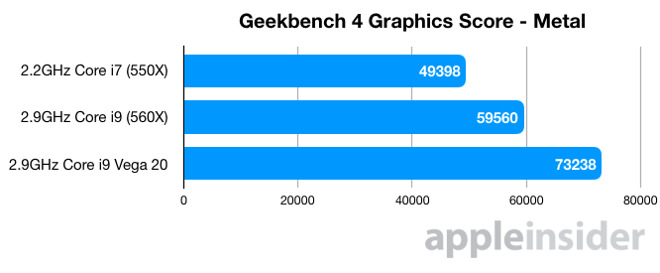Vega-20-Geekbench-4-Graphics-Score---Metal