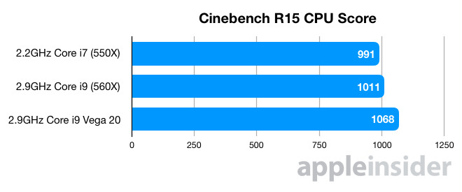 vega-20-Cinebench-R15-CPU-chart