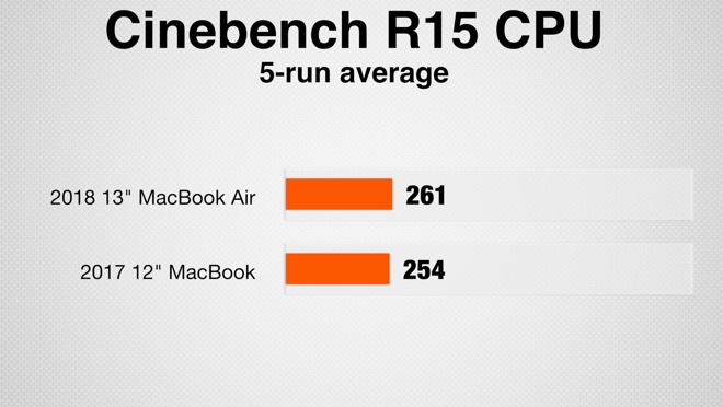 MacBook-Air-vs-1222-MacBook-Cinebench-R15