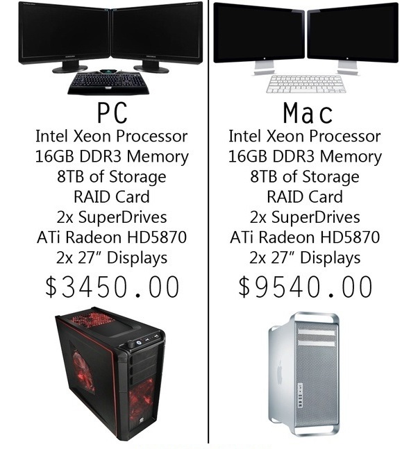 mac-vs-pc-price