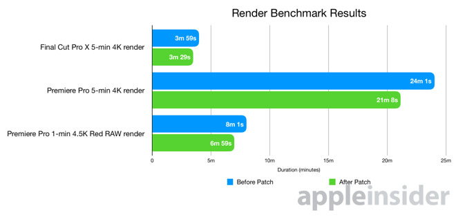 26891-39038-Render-project-benchmark-graph-l