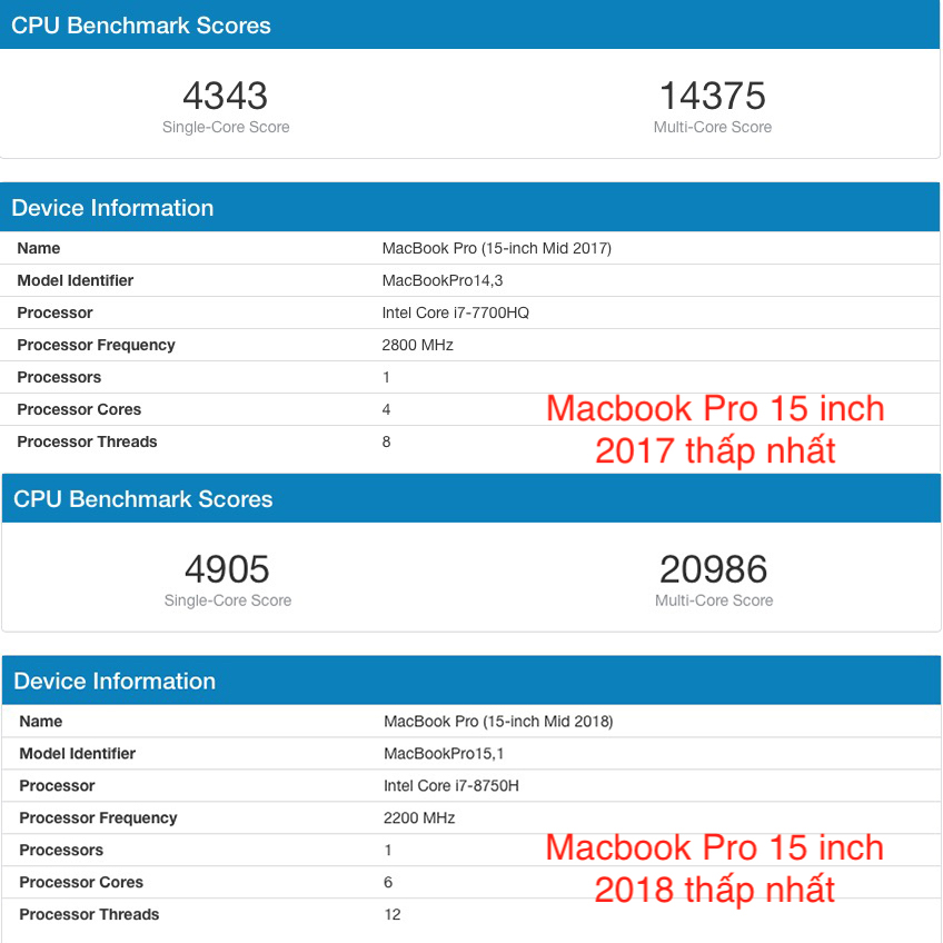 benchmark-macbook-pro-13-touch-bar-2017-vs-2018