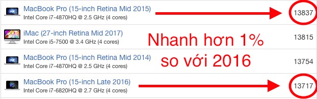 so-sanh-hieu-nang-macbook-pro-2015-vs-2016-2