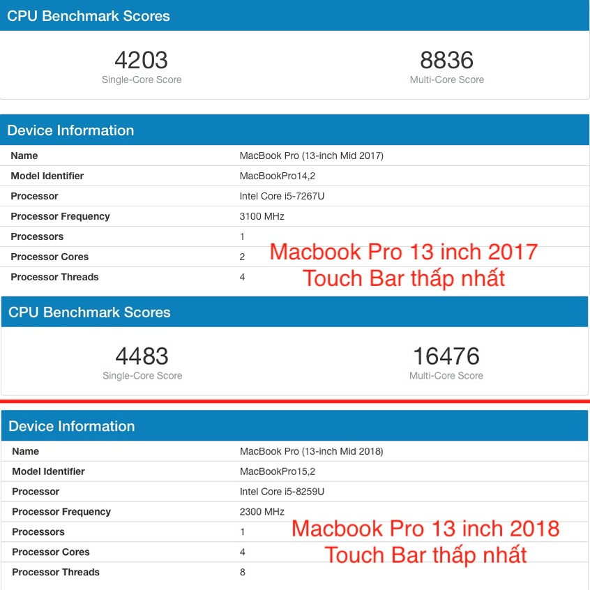 benchmark-macbook-pro-13-touch-bar-2017-vs-2018