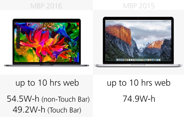 macbook-pro-2016-vs-2015-comp-1